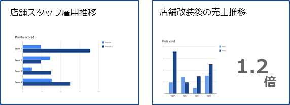 プレゼンは シンプルに伝える が重要 あ そんなことまで を発信する情報サイト