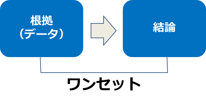 プレゼンは シンプルに伝える が重要 あ そんなことまで を発信する情報サイト